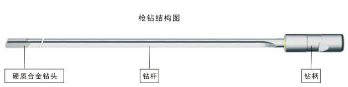 什么是硬質(zhì)合金槍鉆？